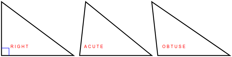 прямоугольный, остроугольный и тупоугольный треугольники