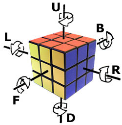 Rubik's cube rotations for notation