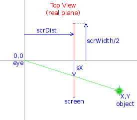 Top view of 3d-scene with translated coordinates